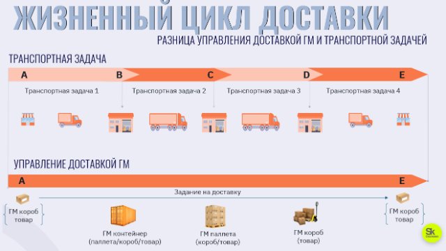 Умный транспорт: взгляд на будущее логистики